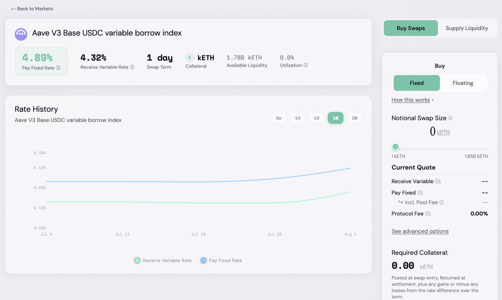 Kairos market page showing rate history for a swap market alongside the swap purchase panel